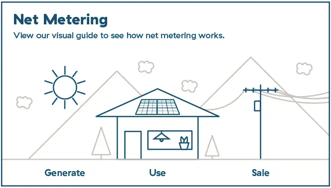 Image displaying how net metering works